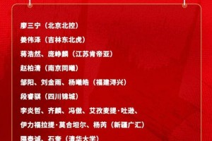 中国男篮官宣19人集训名单，廖三宁王俊杰领衔，新疆男篮6人入选